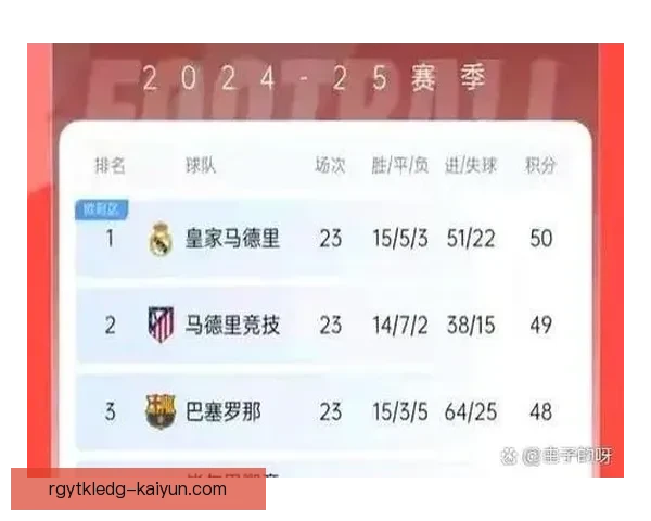 西甲联赛赛程发布，球队备战新赛季展望表现与竞争力增强